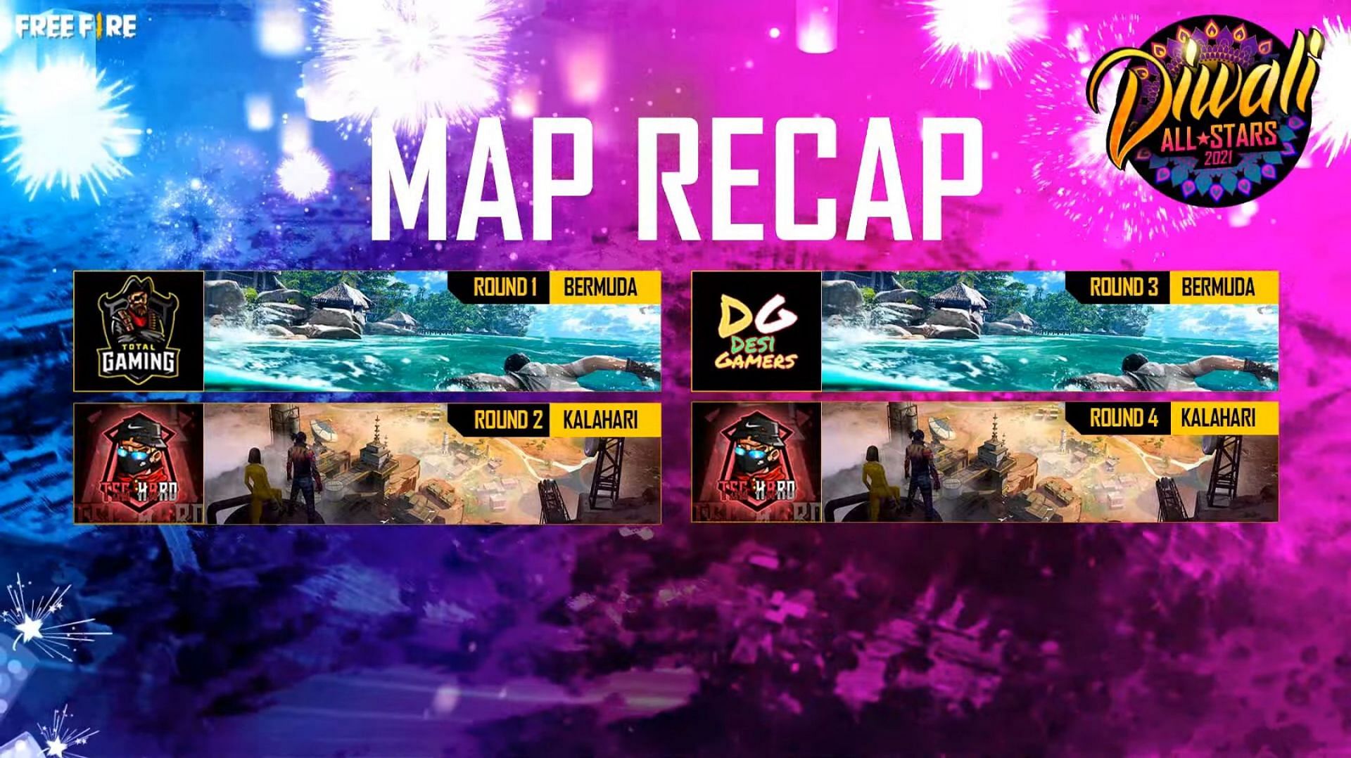 Free Fire Diwali All Stars 2021 day 2 map results (Image via Garena)